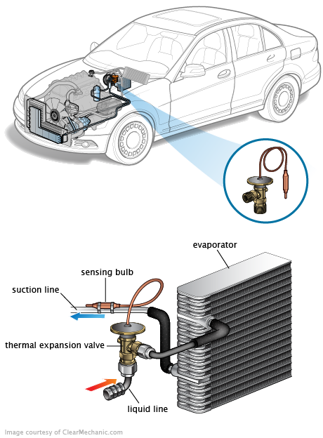 See U2876 repair manual